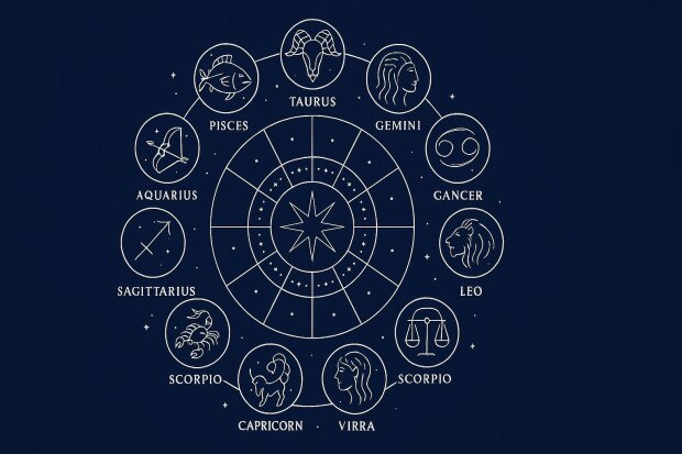 znaki zodiaku @AI