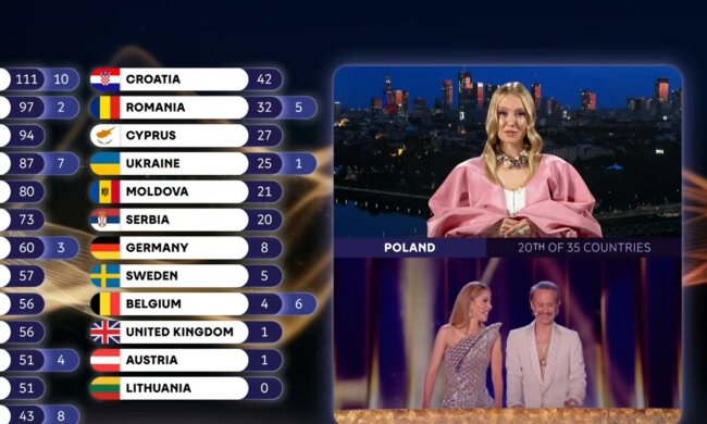 Eurowizja, screen Youtube  @EurovisionSongContest