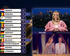 Eurowizja, screen Youtube  @EurovisionSongContest