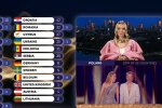 Eurowizja, screen Youtube  @EurovisionSongContest