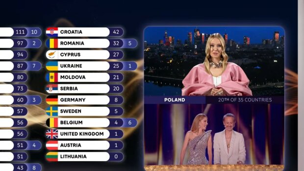 Eurowizja, screen Youtube  @EurovisionSongContest